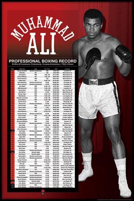 Muhammad Ali: Pro Boxing Record